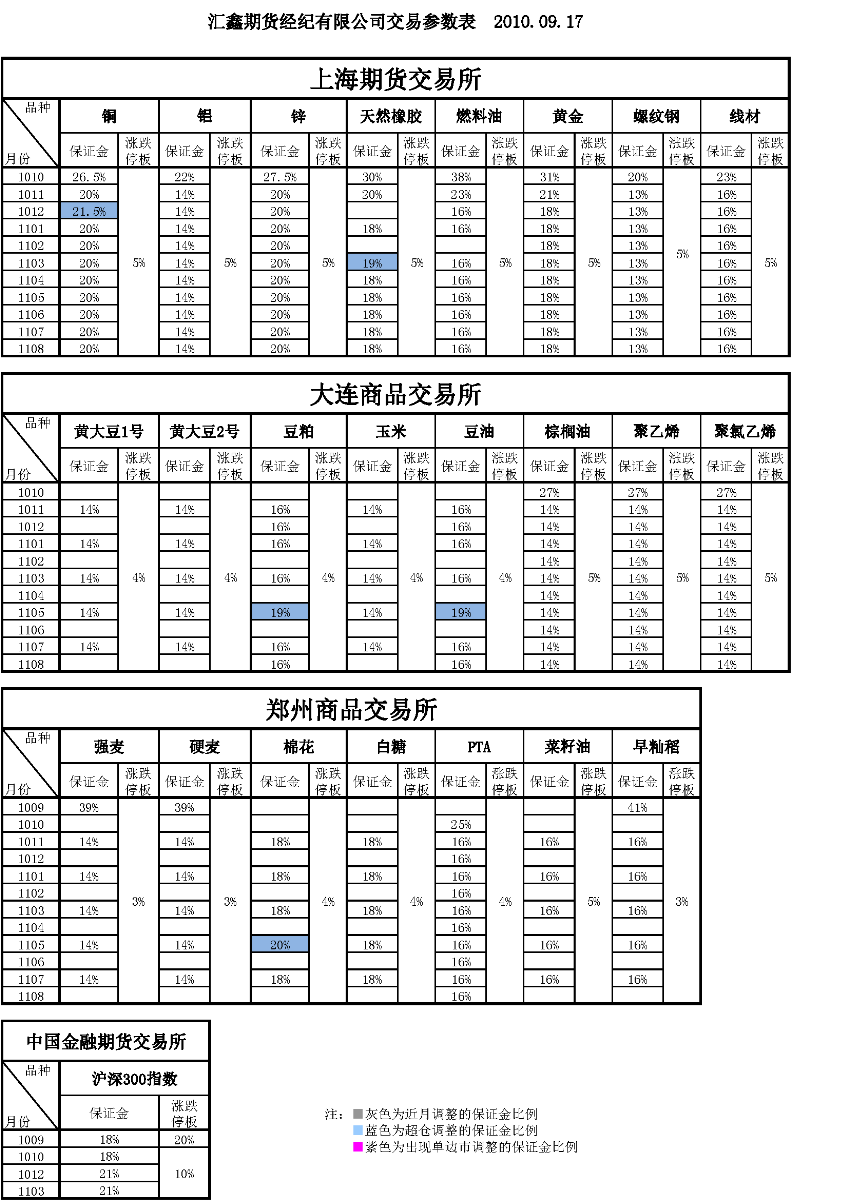 交易參數(shù)表（2010年9月17日）.png