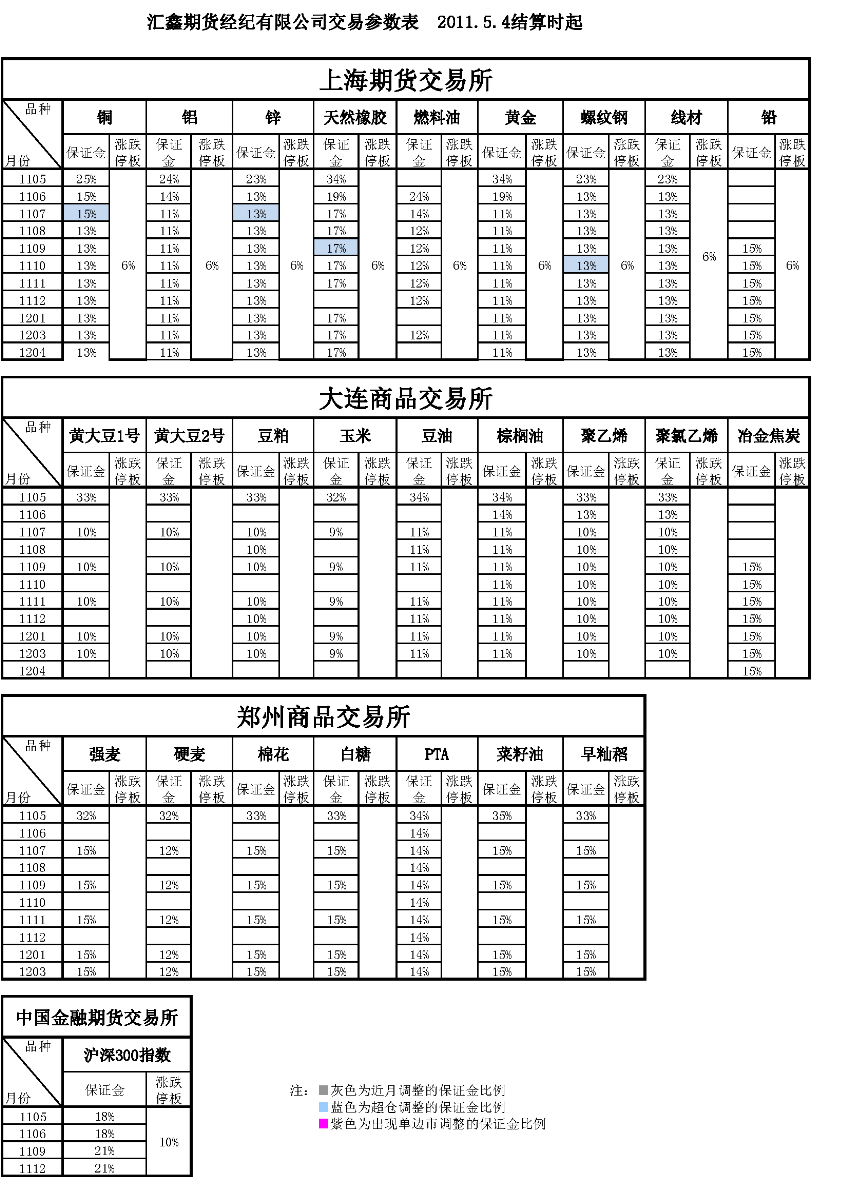 交易參數(shù)表（2011年5月04日）_頁(yè)面_1.png