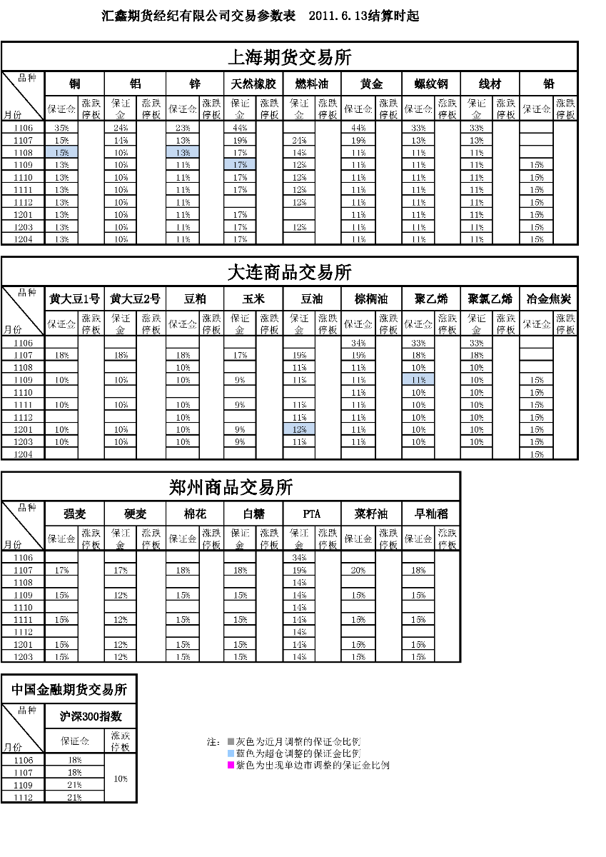 交易參數(shù)表（2011年6月13日）.png