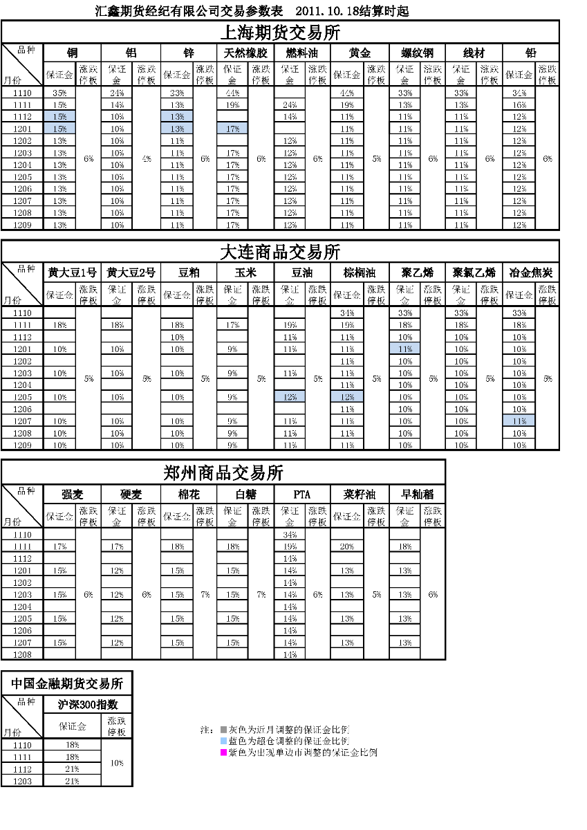 交易參數(shù)表（2011年10月18日）(1).png