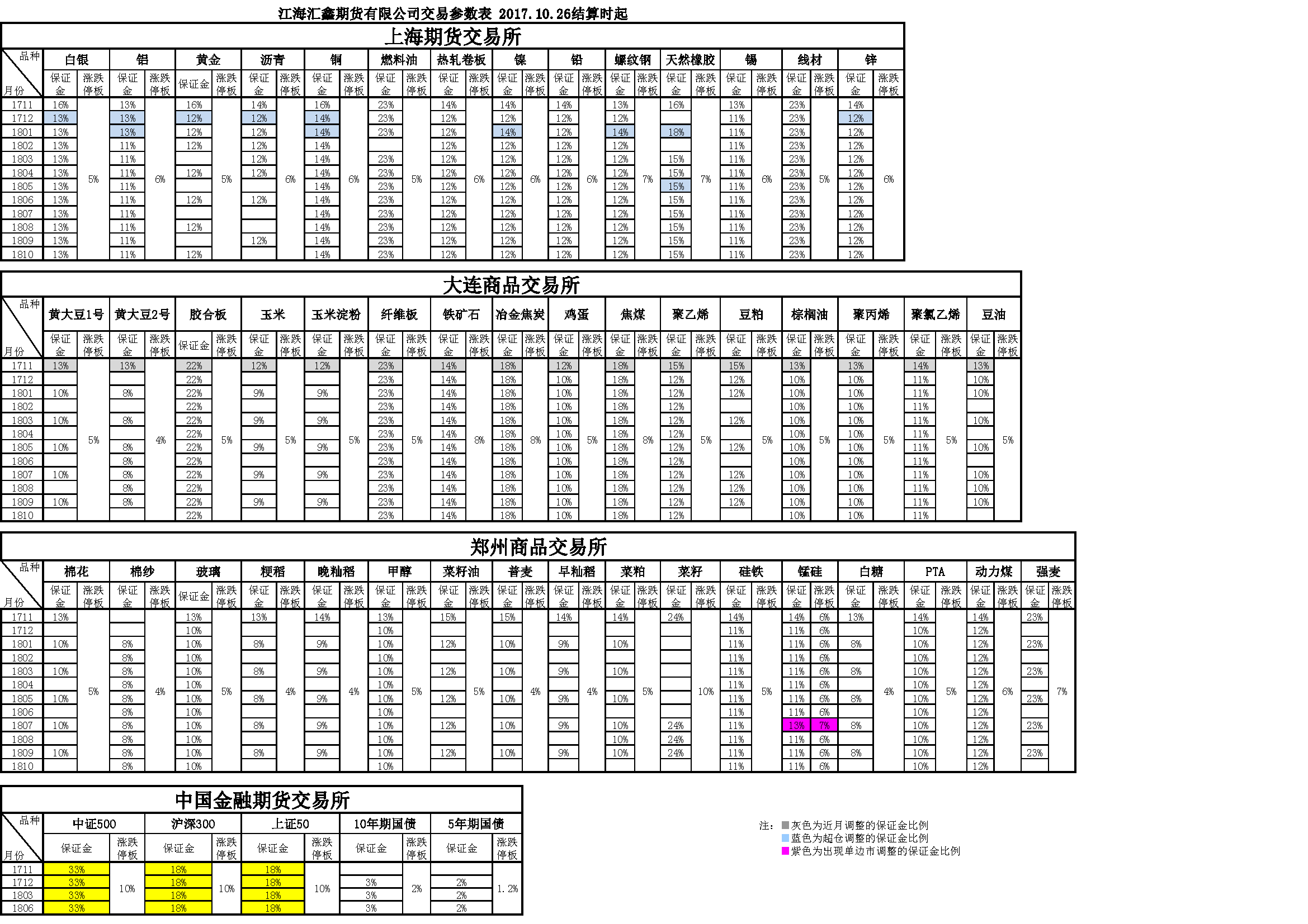 交易參數(shù)表（2017年10月26日）.png