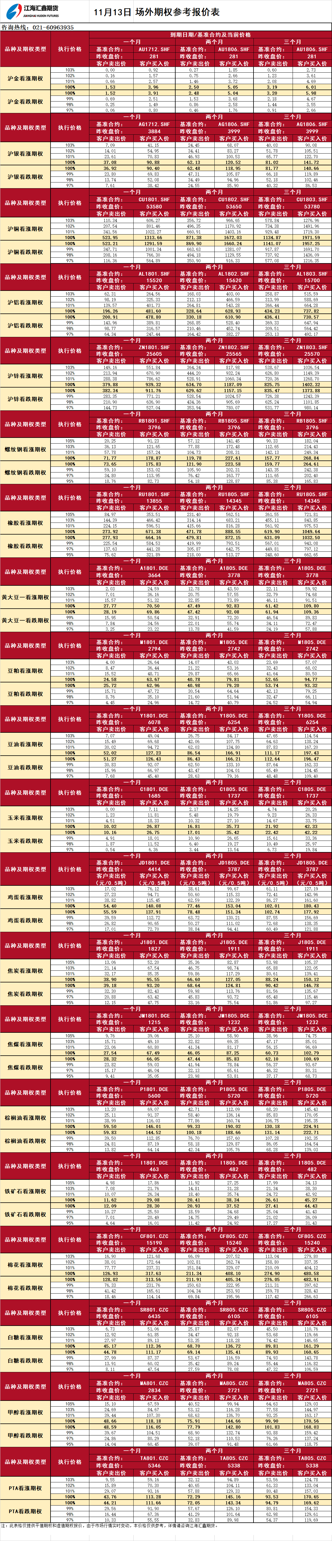 場外期權(quán)報(bào)價(jià)_20171113.png