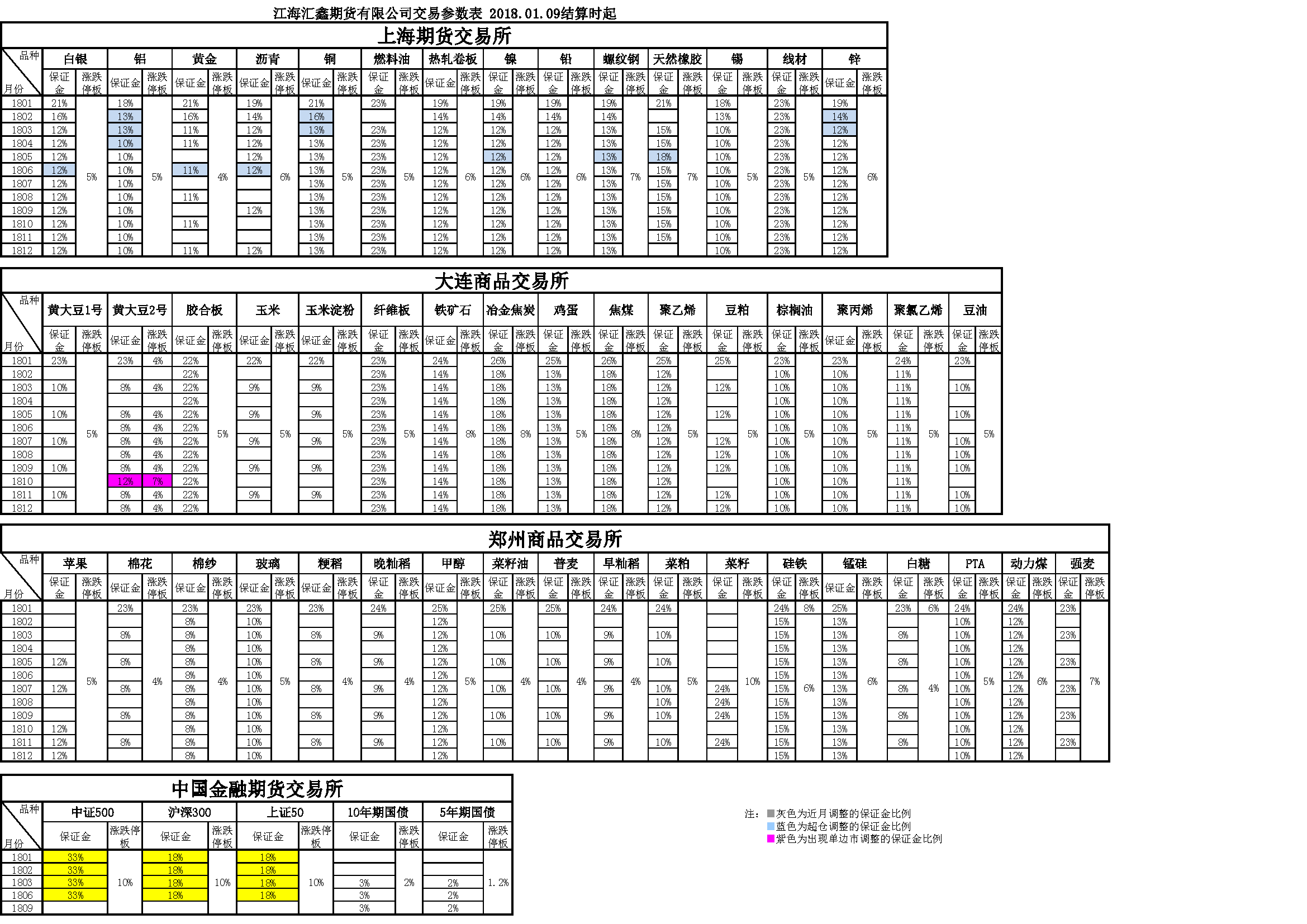 交易參數(shù)20180109160137.png