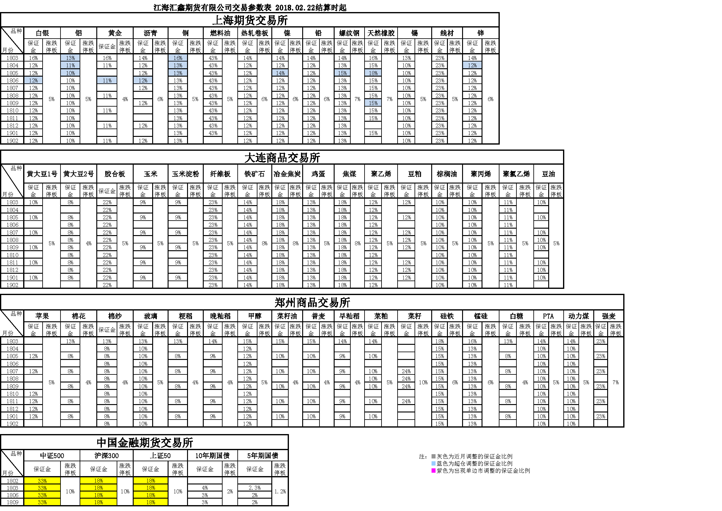 交易參數20180222160955.png