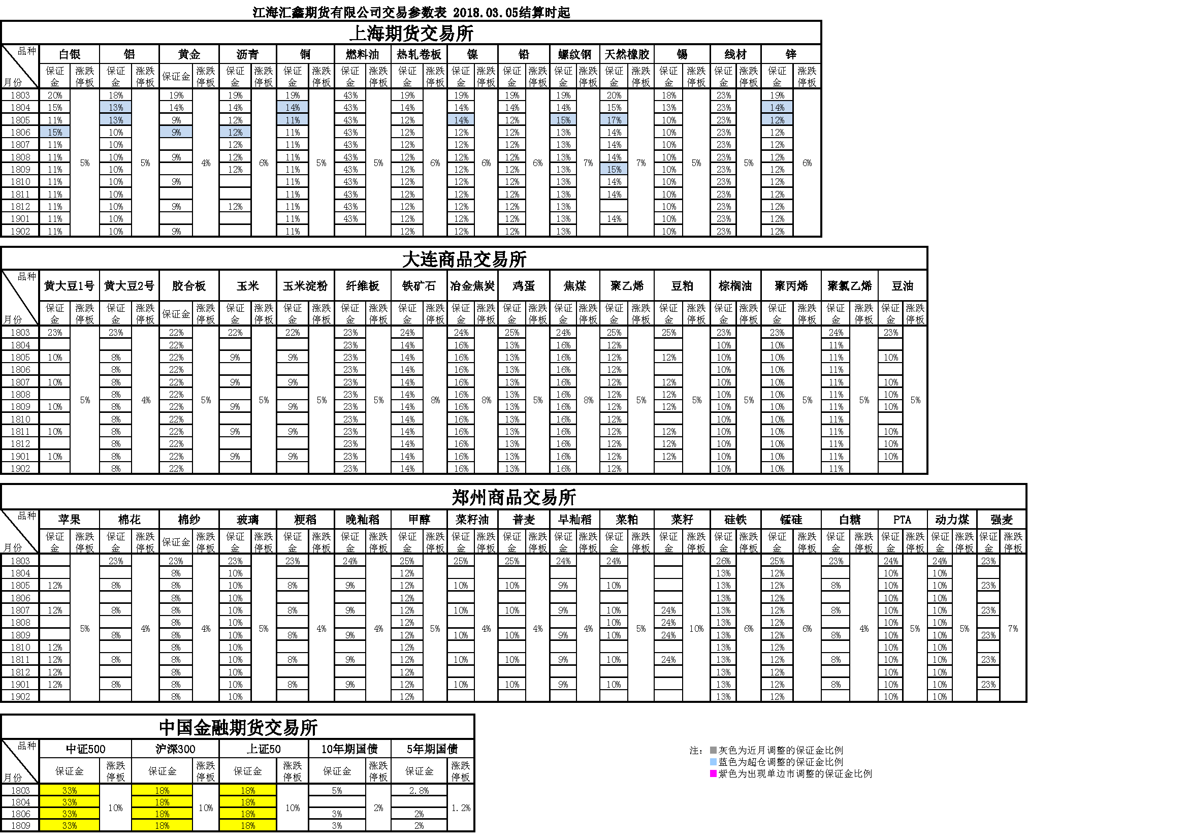 交易參數(shù)20180305161134.png