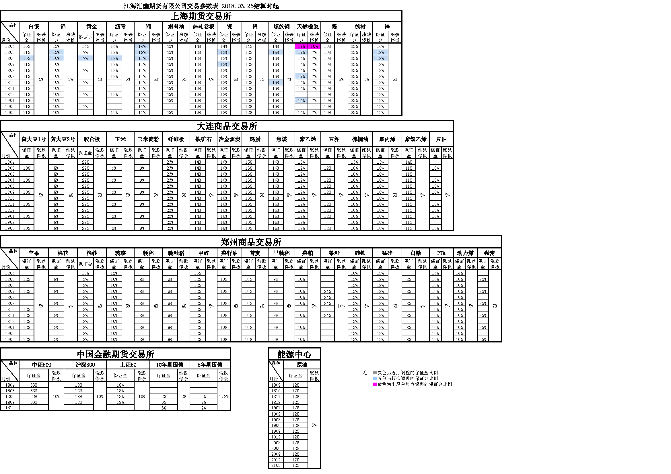 交易參數(shù)20180326164239.png