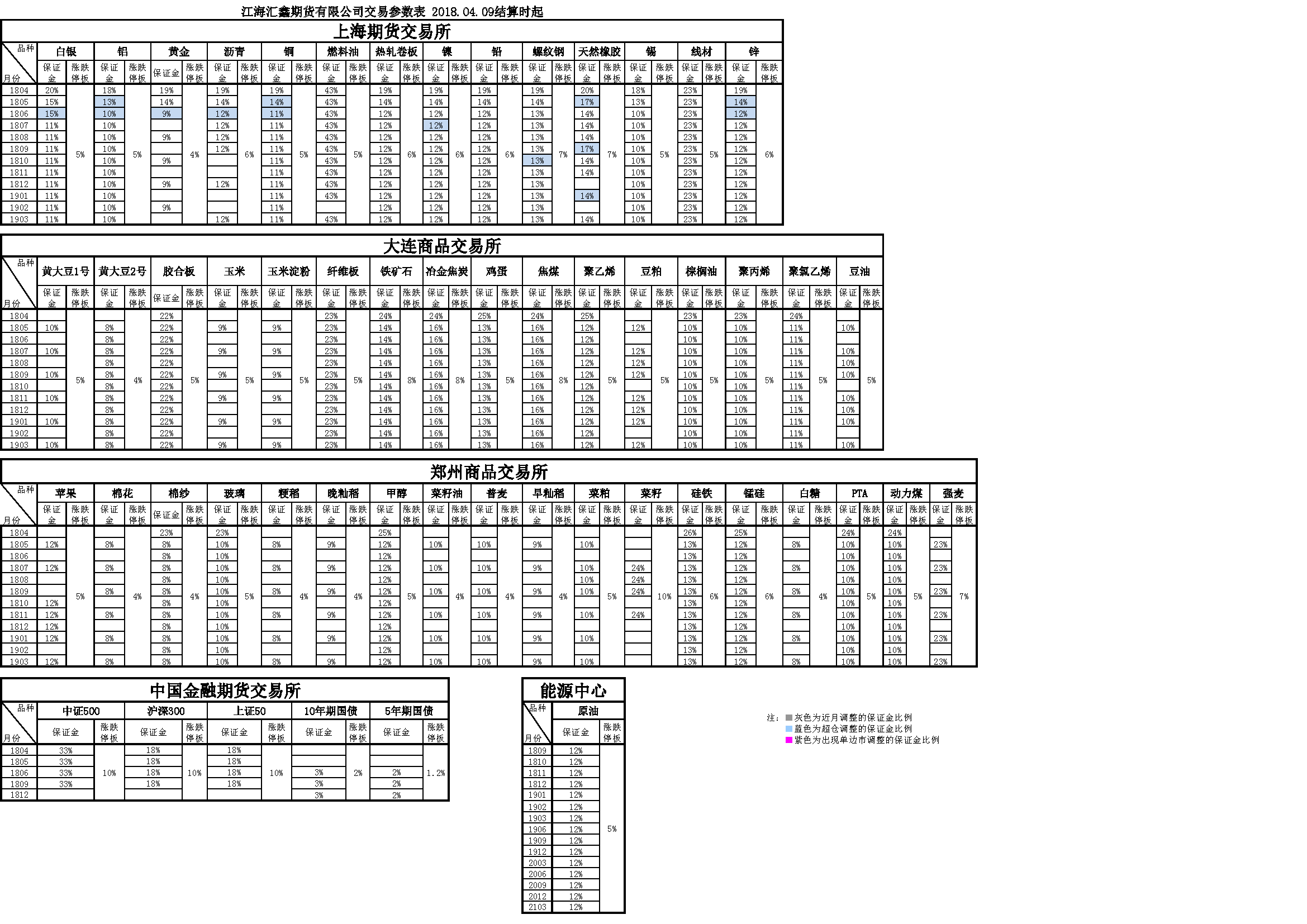 交易參數(shù)20180409160713.png