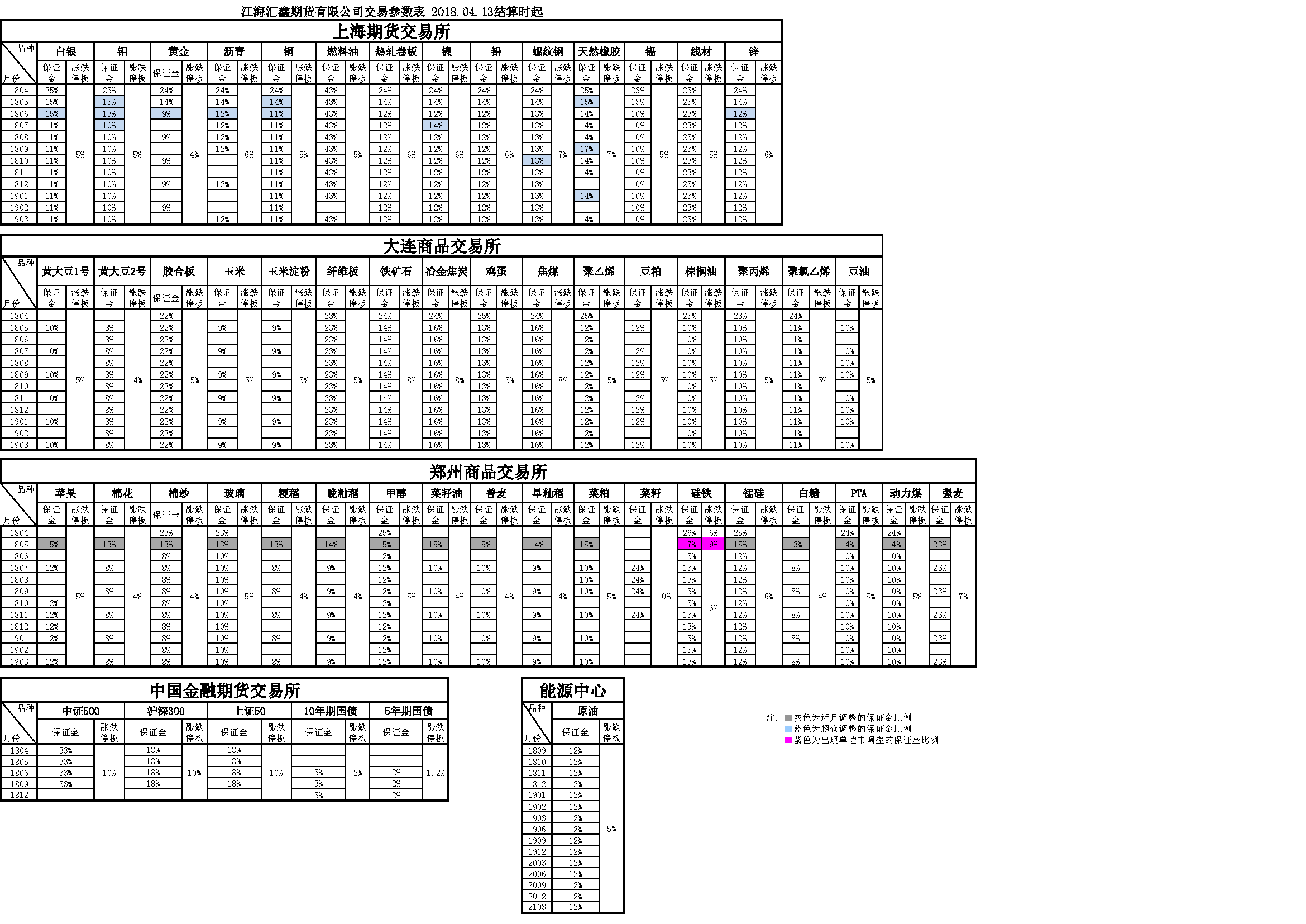 交易參數(shù)20180413165314.png