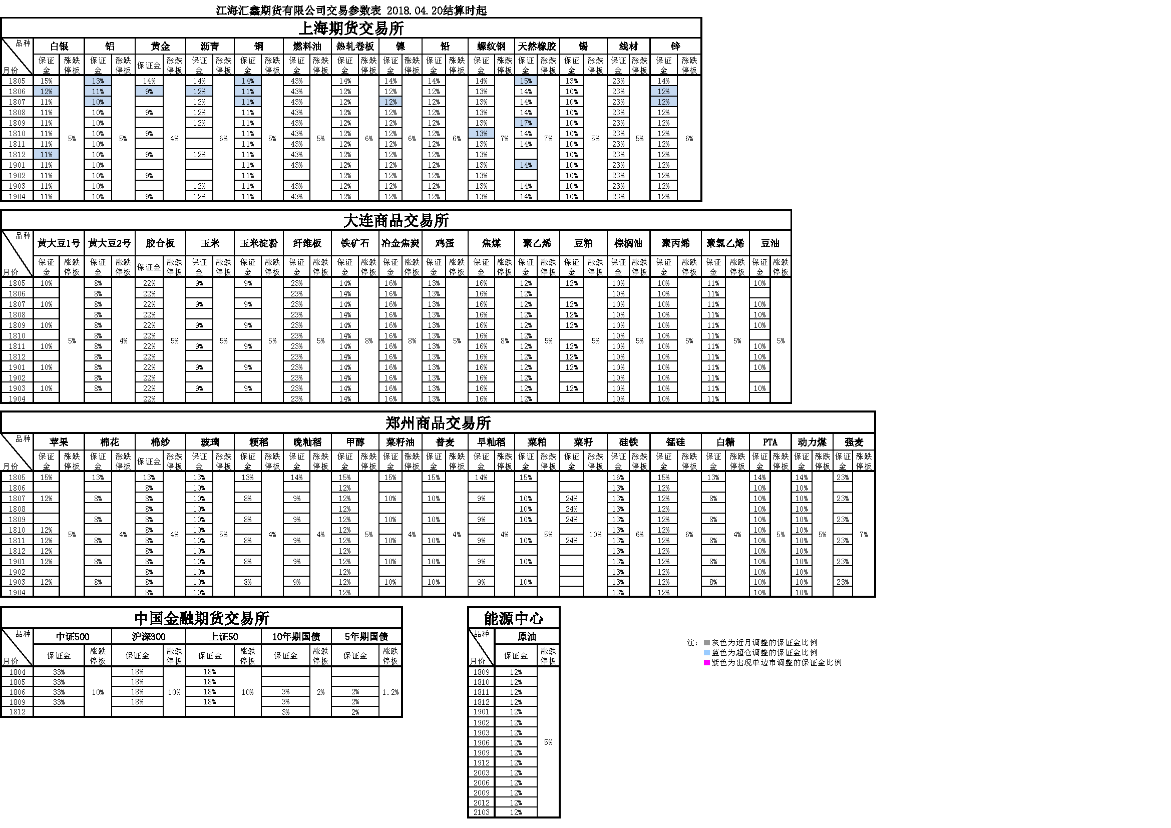 交易參數(shù)20180420165452.png