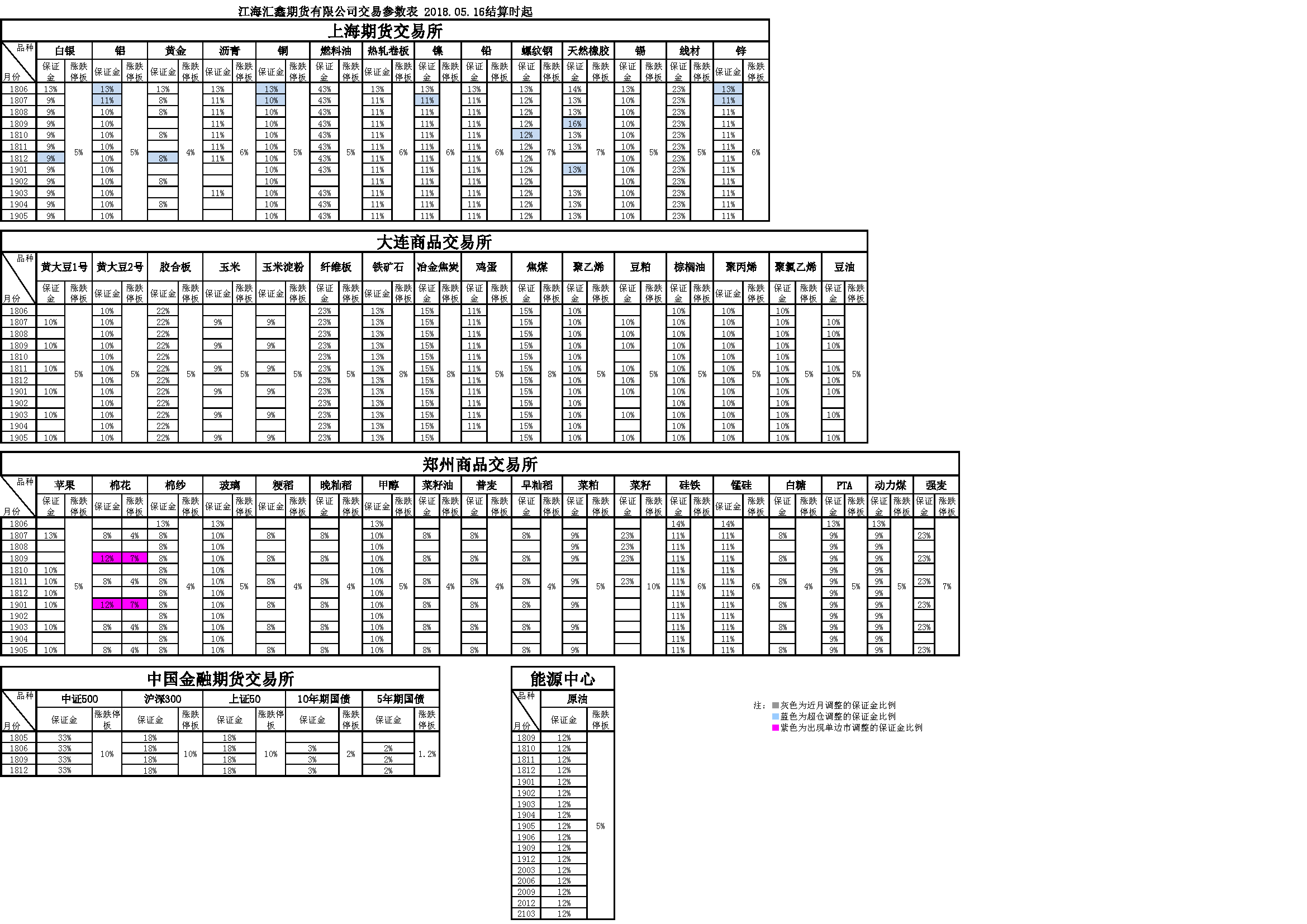 交易參數(shù)20180516.png