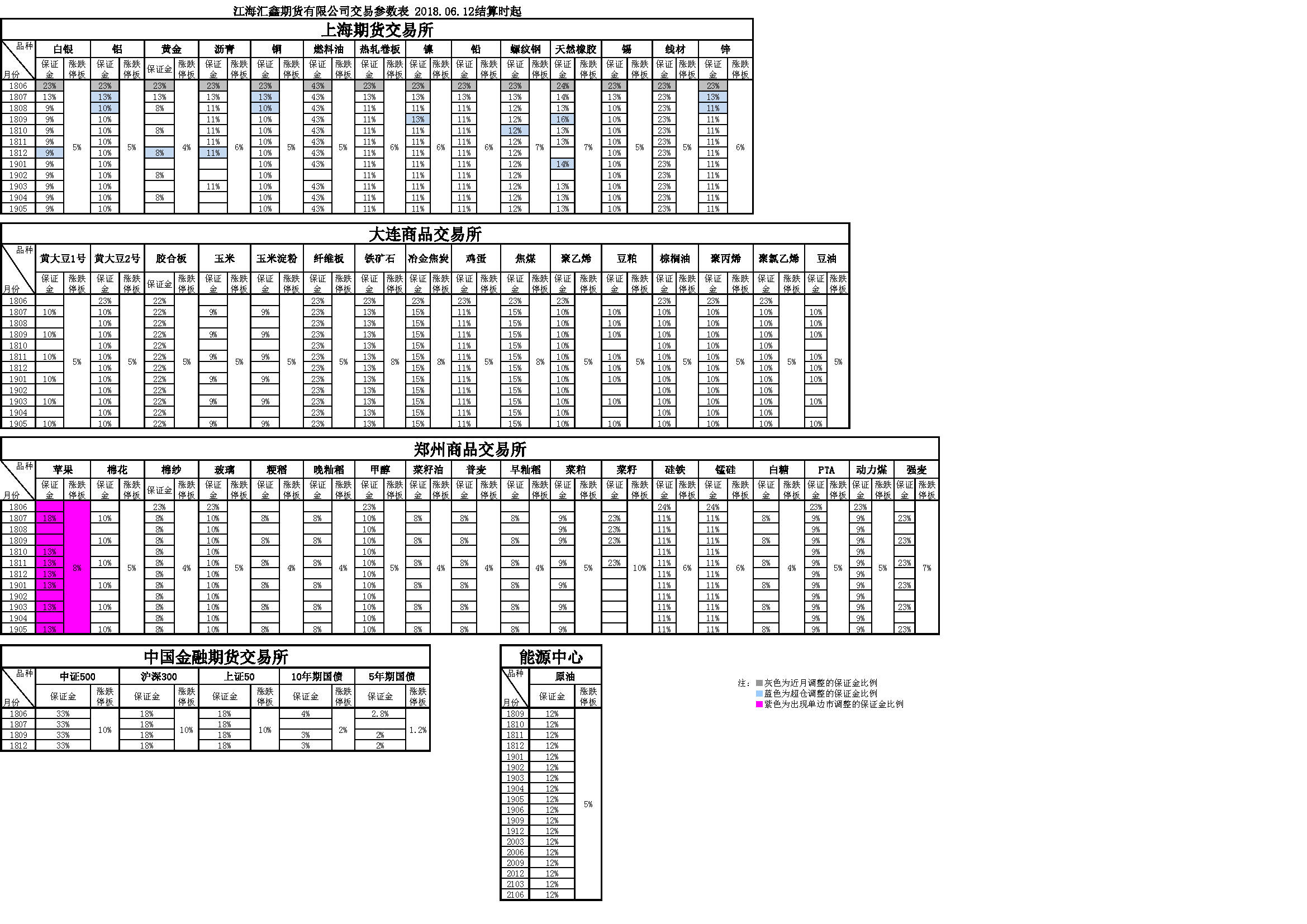 交易參數(shù)表（2018年06月12日）.png