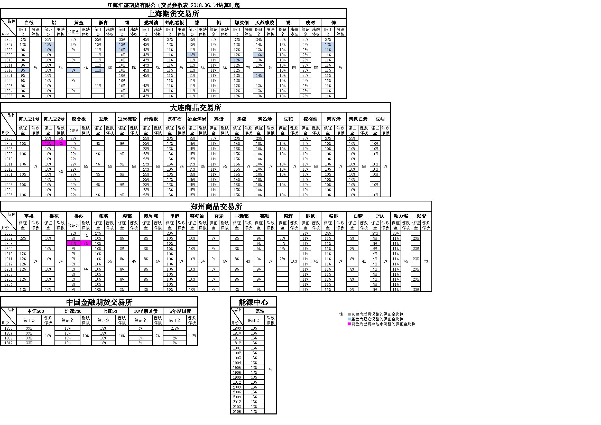 交易參數(shù)表（2018年06月14日）.png